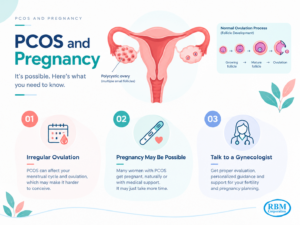 PCOS and pregnancy